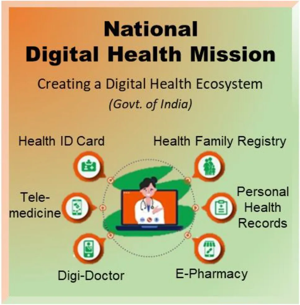 National Digital Health Mission