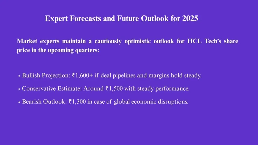HCL Tech Share Price