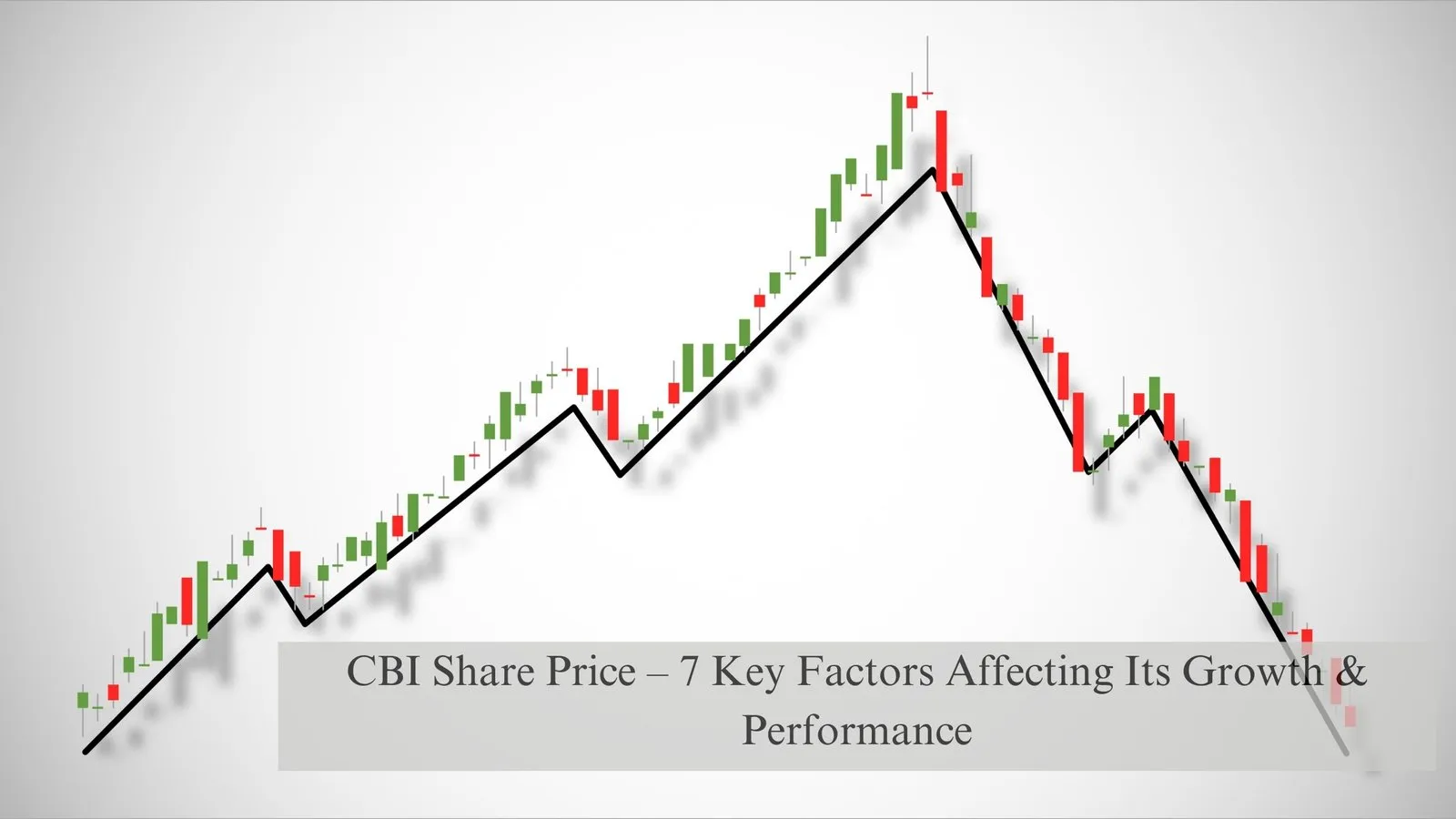 CBI Share Price – 7 Key Factors Affecting Its Growth & Performance