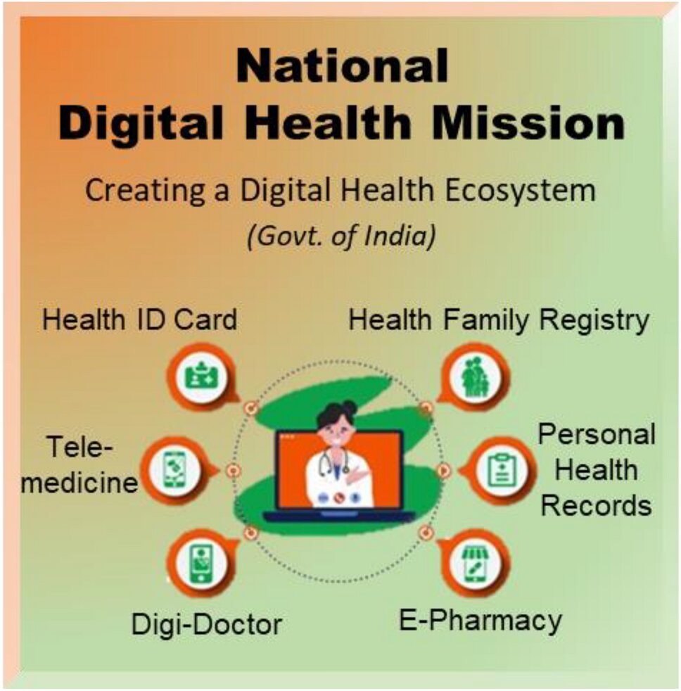National Digital Health Mission: 50 Crore Indians Now Covered 7 National Digital Health Mission