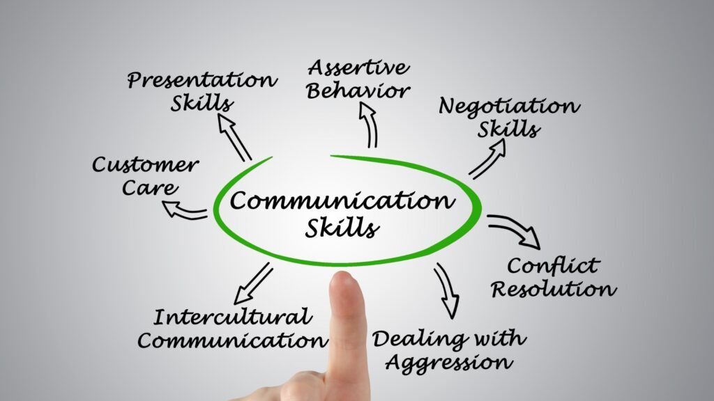 Communication Skills and Personality Development: 15 Powerful Ways to Transform Your Life (Positive) 8 communication skills and personality development