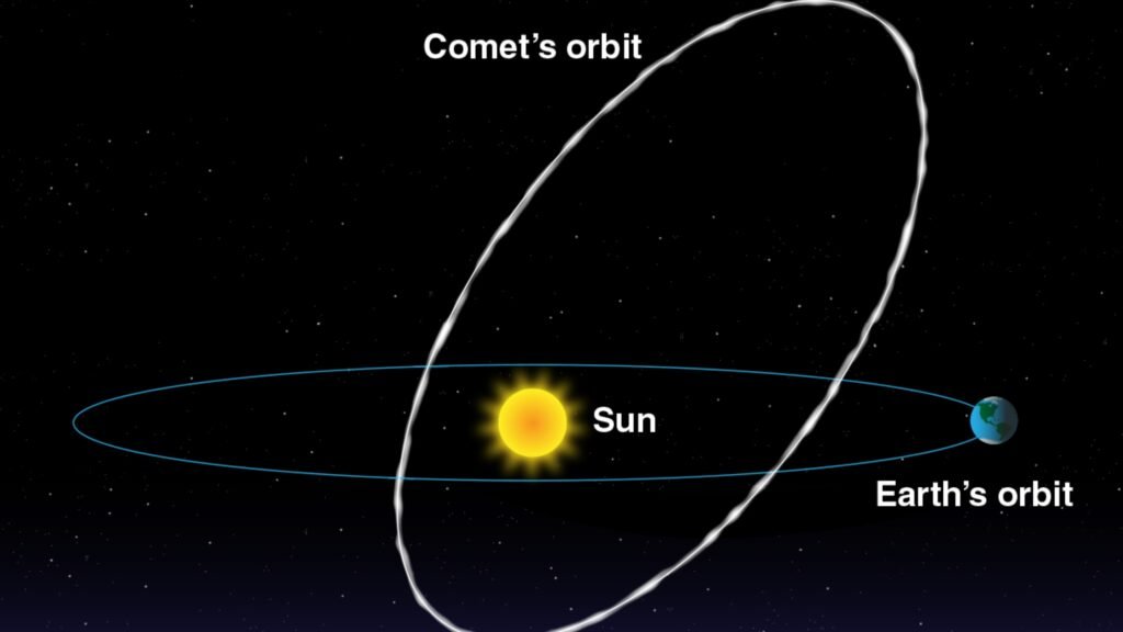Meteor Shower: 10 Shocking Truths You Must Know to Catch Nature's Light Show 7 meteor shower